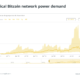 To the roots of mining: Bitcoin going green faster than ever