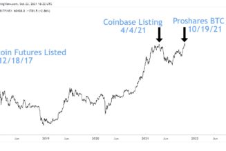 Wall Street jinx? Traders weight ‘sell the news’ potential after Bitcoin ETF launch