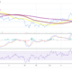 XRP price analysis: XRP could slip below the $1 psychological point