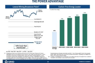 $3.3B Bitcoin mining company Griid to list on NYSE via SPAC deal
