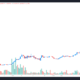 3 reasons why Kadena (KDA) price went on a 500% parabolic frenzy