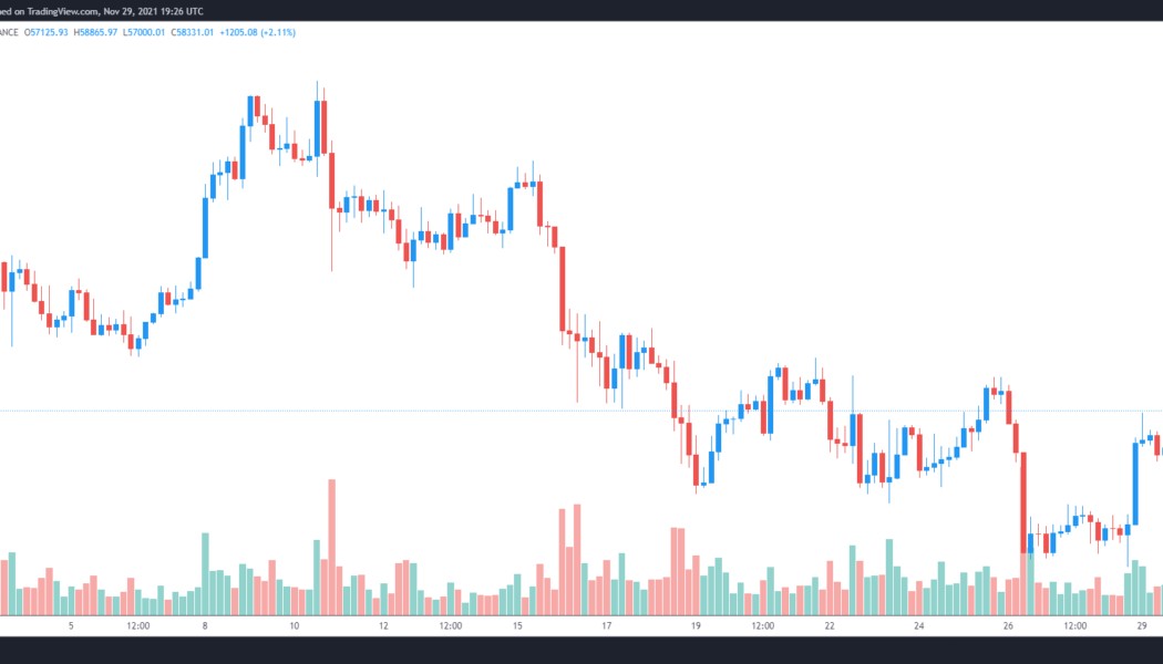 3 reasons why traders expect Bitcoin to retake $60K before November ends