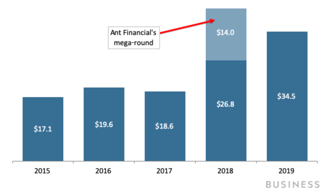 4 Fresh Fintech Funding Trends to Benefit Small Businesses in SA
