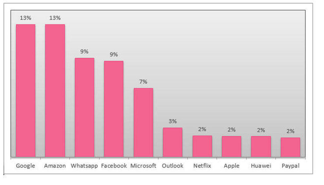 Beware: Microsoft is One of the Most Impersonated Brands in Phishing Attacks