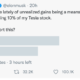 Bitcoin hodler Elon Musk should sell $23B of Tesla stock, Twitter survey concludes