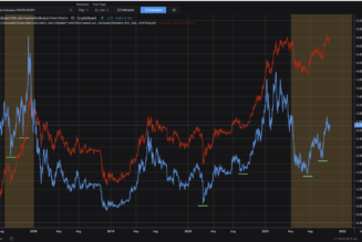 Bitcoin on-chain metric suggests 2017-style bull run will continue