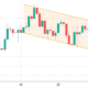 Bitcoin price descending channel and loss of momentum could turn $60K to resistance