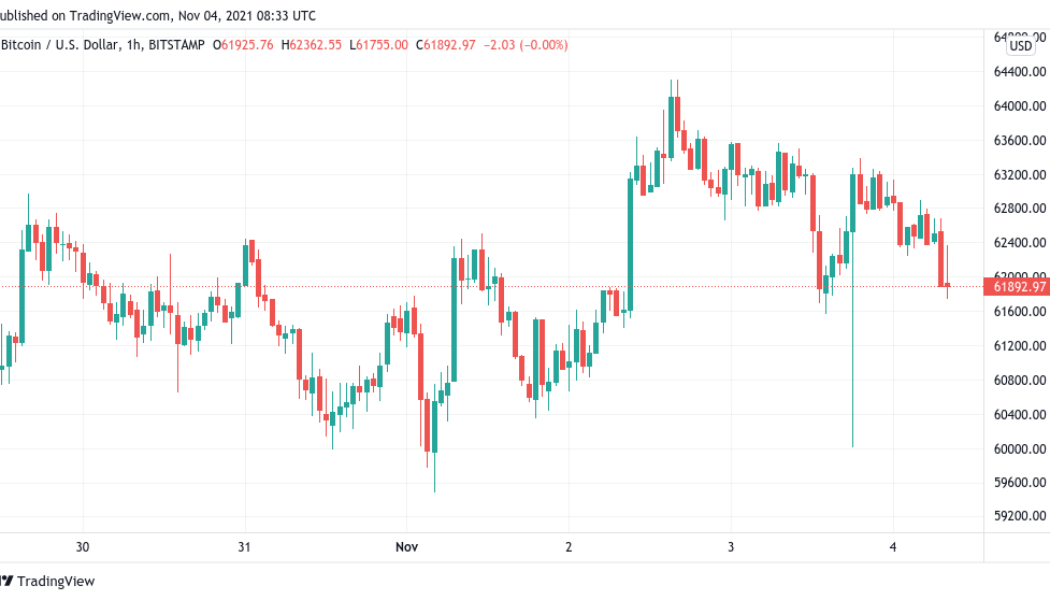 Bitcoin retests support, with trader forecasting BTC price dip to $55K