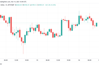 Bitcoin sets up nail-biting weekly close after Taproot goes live