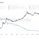 Bitcoin whale indicator detects multi-month accumulation trend as BTC eyes $67K-retest