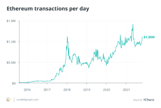 DeFi can be 100 times larger than today in 5 years
