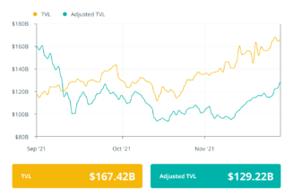 Finance Redefined: Avalanche launches $200M fund, wXRP to debut on Ethereum Oct. 29–Nov. 5