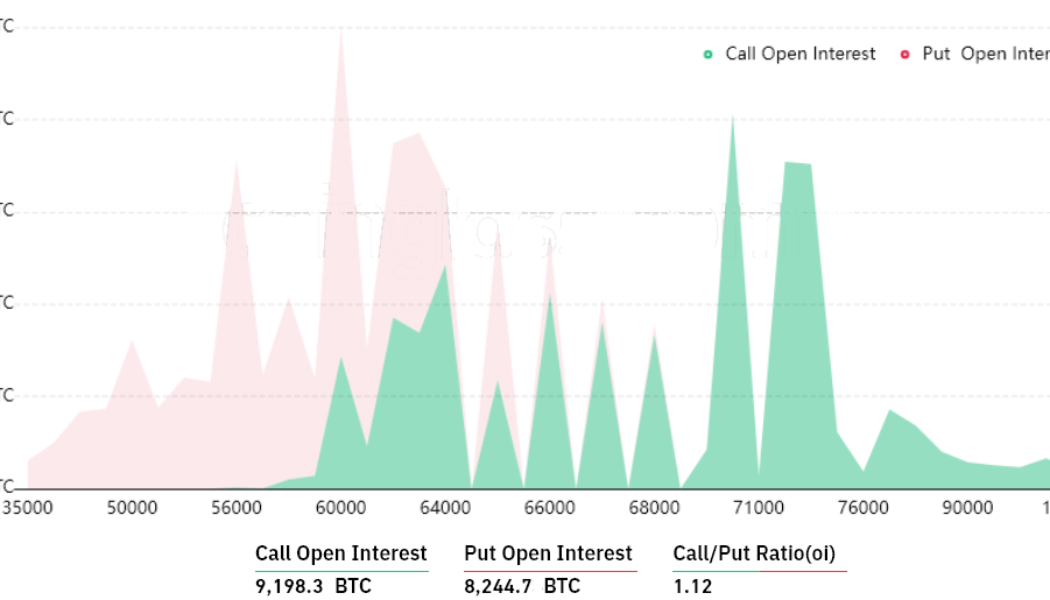 Fresh Bitcoin price highs put bulls in profit for Friday’s $1.2B BTC options expiry