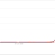Google searches for NFTs spike to record highs