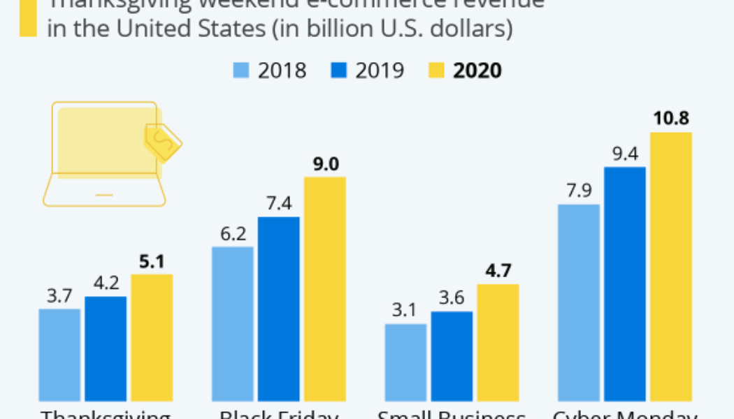 How Much Money Will SA’s Retail Sector Make During Black Friday 2021?