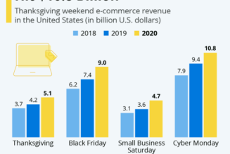 How Much Money Will SA’s Retail Sector Make During Black Friday 2021?