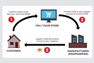 How To Start A Dropshipping Business In South Africa