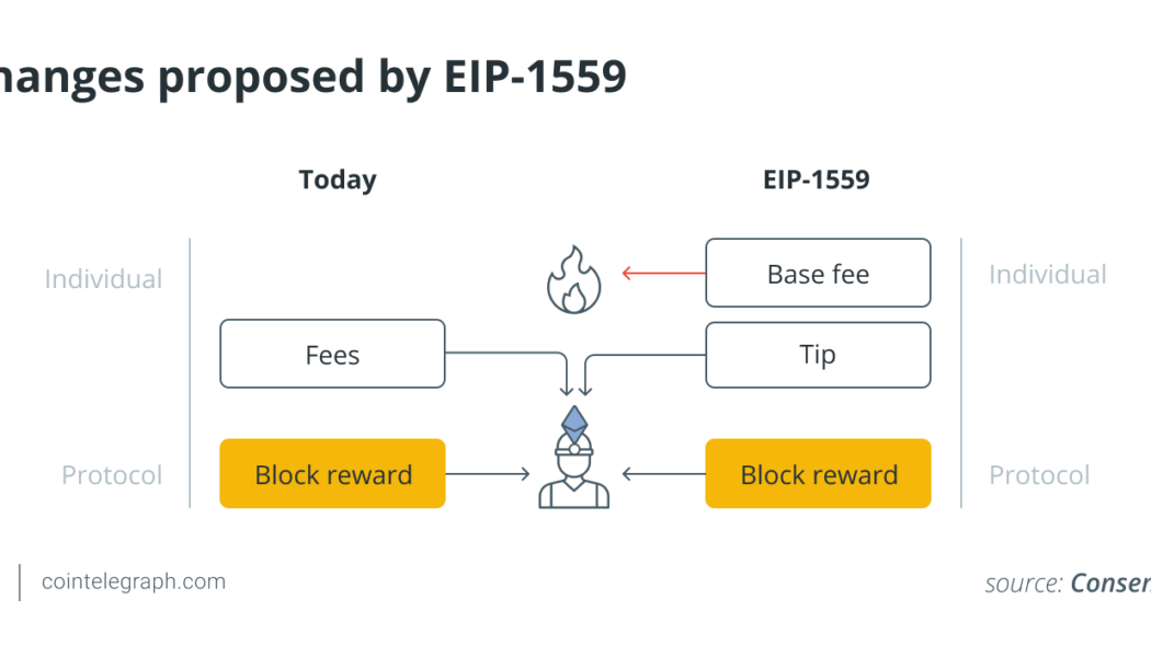 Inside the blockchain developer’s mind: What is a testnet?