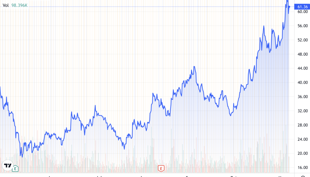 Marathon Digital stock reaches 6-year high as company HODLs $460M Bitcoin