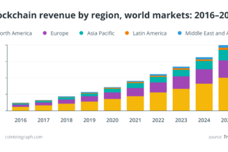 New tribes of the Metaverse — Community-owned economies