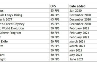 Nvidia’s GeForce Now has been quietly capping its founders’ frame rates