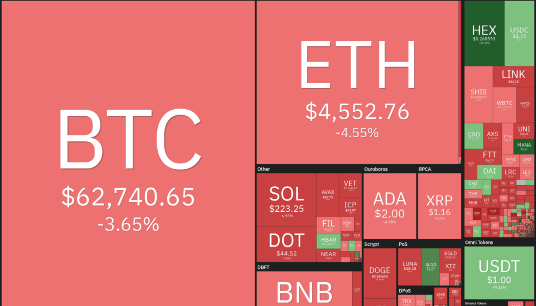 Price analysis 11/12: BTC, ETH, BNB, ADA, SOL, XRP, DOT, DOGE, SHIB, LUNA