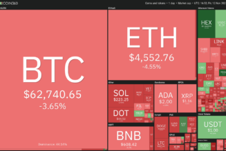 Price analysis 11/12: BTC, ETH, BNB, ADA, SOL, XRP, DOT, DOGE, SHIB, LUNA