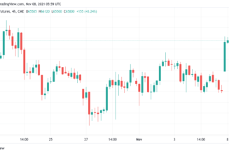 ‘Resistance is futile’ — 5 things to watch in Bitcoin this week