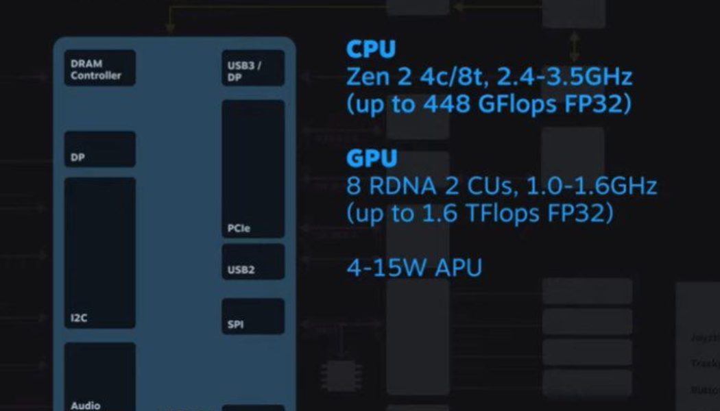 Steam Deck: Five big things we learned from Valve’s developer summit