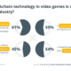 Study: 58% of video game developers are already using blockchain