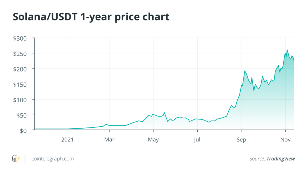 The power of cheap transactions: Can Solana’s growth outpace Ethereum?