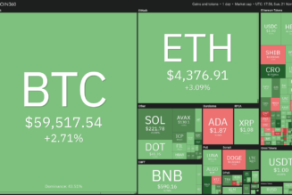 Top 5 cryptocurrencies to watch this week: BTC, AVAX, MATIC, EGLD, MANA