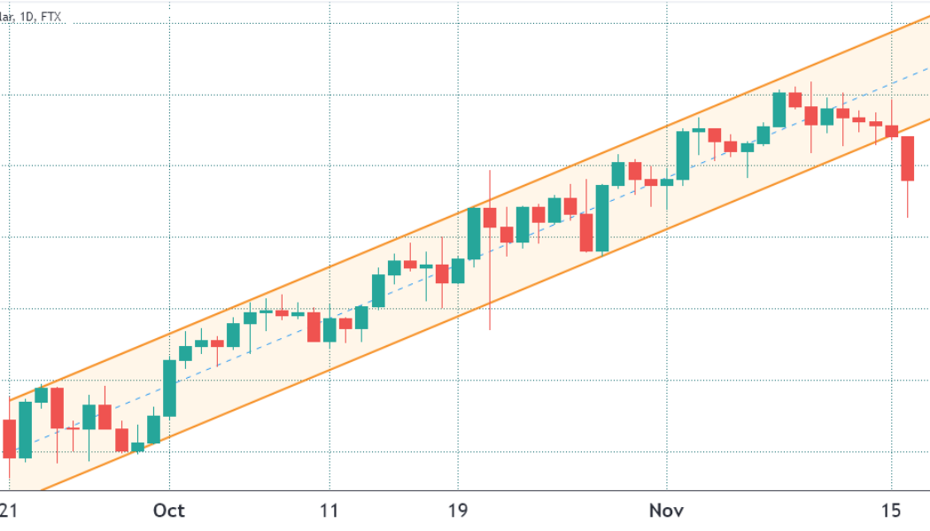 Traders watch for a trend reversal after Ethereum price drops to $4,100