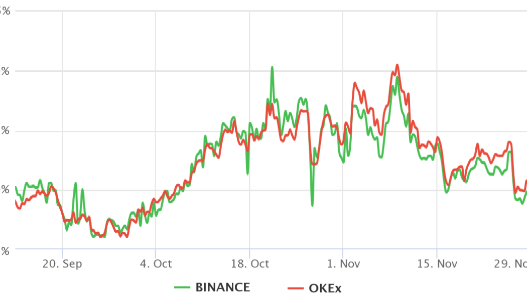 Wen moon? Data shows pro traders becoming more bullish on Bitcoin price