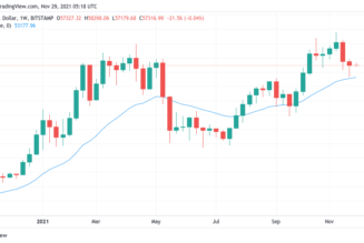 Where will BTC end November 2021? 5 things to watch in Bitcoin this week