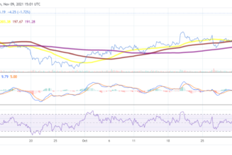 Will Litecoin hit $250 after rallying by more than 16% today?