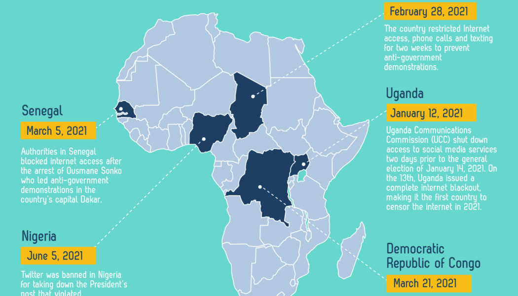 10 African Countries Shutdown Social Media in 2021