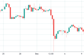 2 key Bitcoin trading metrics suggest BTC price has bottomed
