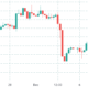 2 key Bitcoin trading metrics suggest BTC price has bottomed