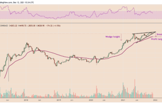 3 reasons why Ethereum price can drop below $3K by the end of 2021
