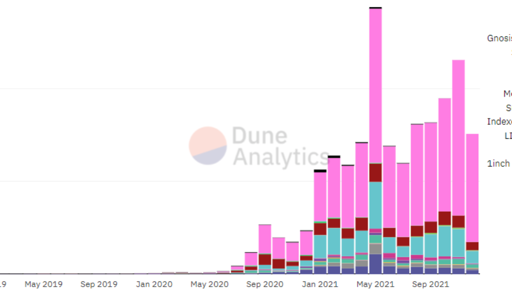 5 cryptocurrency projects that made waves in 2021
