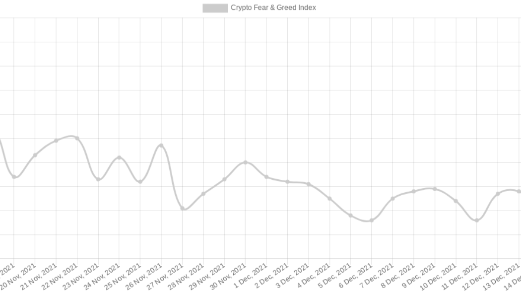 Analyst lists 21 factors calling for Bitcoin price upside — But just 4 bearish signals