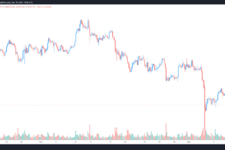 Analysts say Bitcoin’s open interest wipeout ‘will give way to further upside’