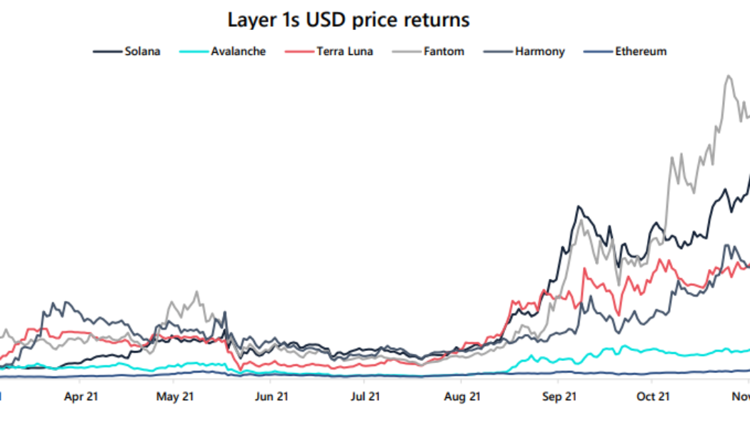Arcane Research releases its crypto predictions for 2022