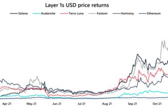 Arcane Research releases its crypto predictions for 2022