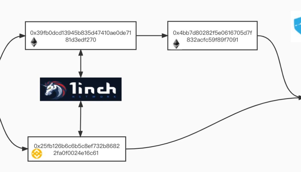 AscendEX loses $80M following ERC-20, BSC, Polygon hot wallet compromise