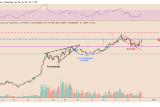Avalanche eyes 60% rally as AVAX price breaks out of bull flag