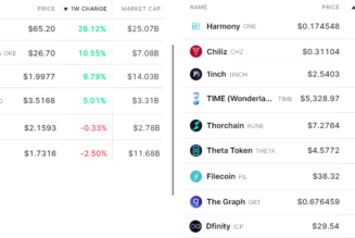 Bitcoin and altcoins took a hit, but derivatives data reflects a calmer market