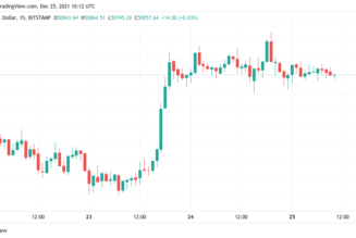 Bitcoin battles bears ‘on offense’ as Christmas delivers a $50K BTC gift