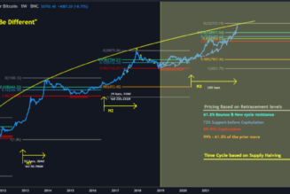 Bitcoin can hit $333K ‘parabolically’ if this BTC price fractal plays out